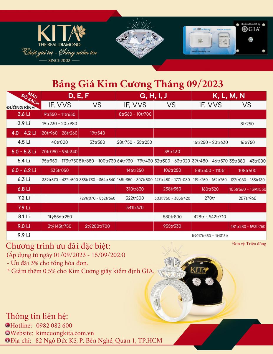 bảng giá kim cương tháng 9